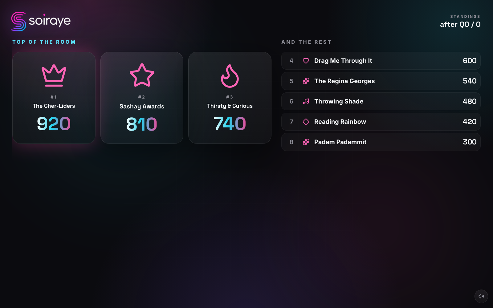 Trivia projector standings — a three-team podium (The Cher-Liders first, Sashay Awards second, Thirsty & Curious third) with scores, and the rest of the field ranked four through eight beside it.