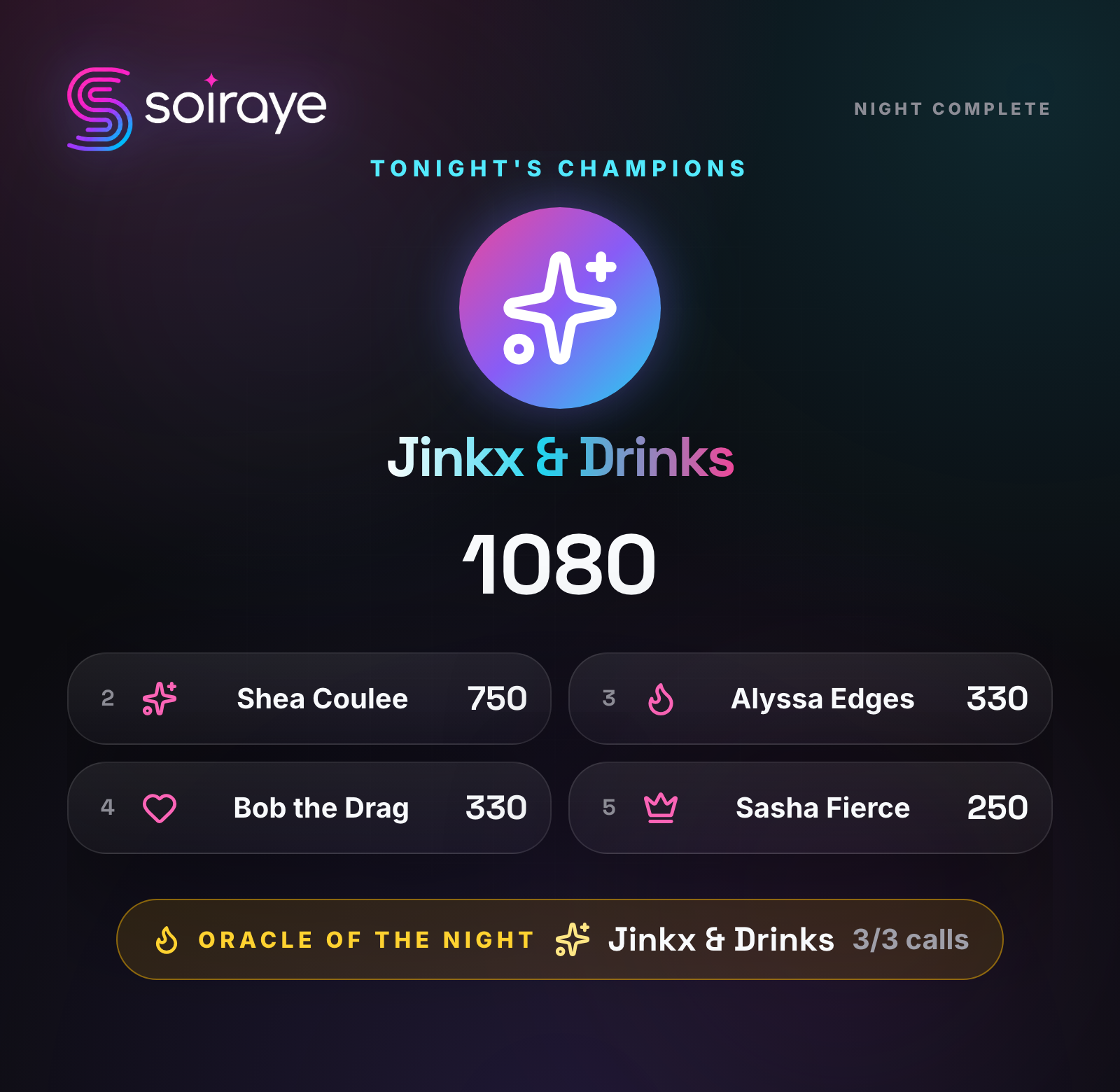 Watch Party final screen — tonight's champion 'Jinkx & Drinks' with their score, the runner-up grid, and the Oracle of the Night award for the sharpest caller.